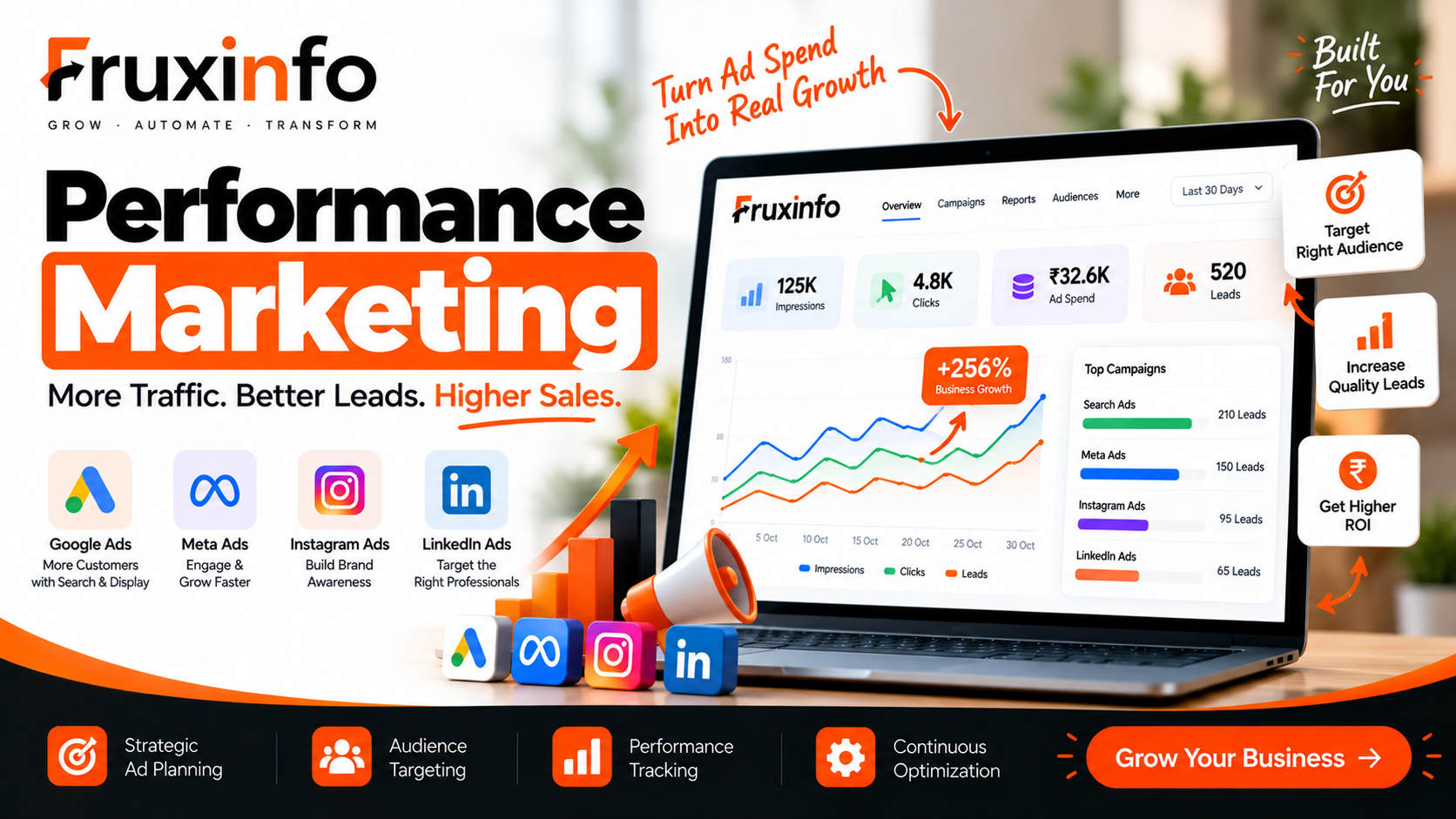 Performance Marketing for B2C Businesses: Generate Measurable Leads and Sales
